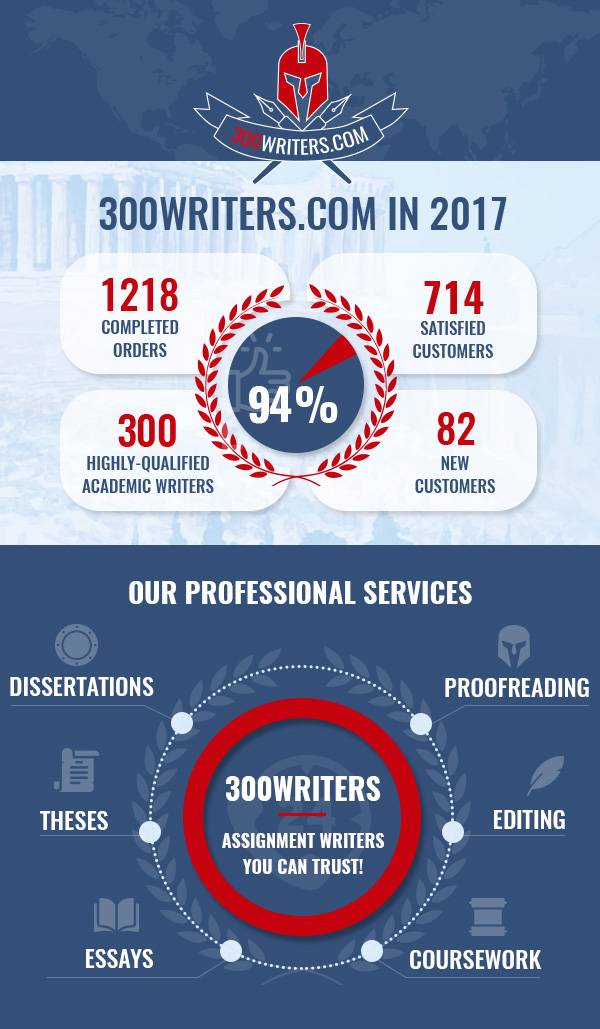 about our essay writing service